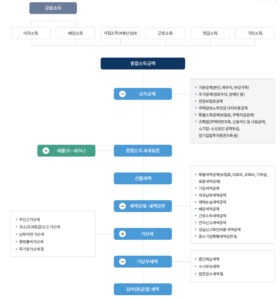 귀속 종합소득세 세율표1